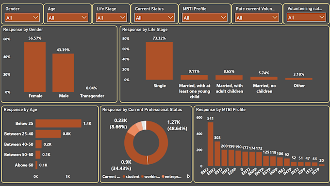 Bestseller - create stunning power bi dashboard