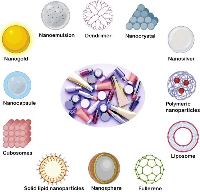 Gig Preview - Consultancy for nanocosmetics, sunscreens, and skincare products