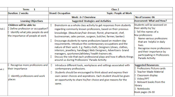 Gig Preview - Design curriculum and best educational resources