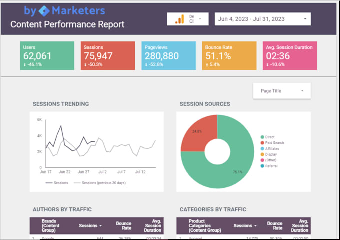 Gig Preview - Create custom google studio, looker studio dashboards