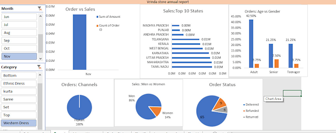 Gig Preview - Make your data shine with professional analysis