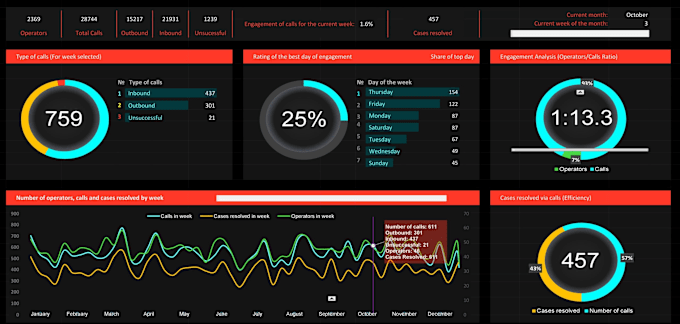 Gig Preview - Convert PDF to excel, create custom dashboards, add hyperlinks, and remove dupl