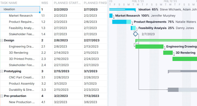 Bestseller - create project schedule for construction