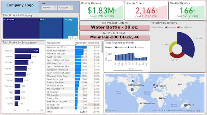 Bestseller - create custom power bi dashboards and visualizations