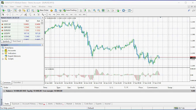 Gig Preview - Program custom forex eas, expert advisor, indicator for mt4 mt5 platform