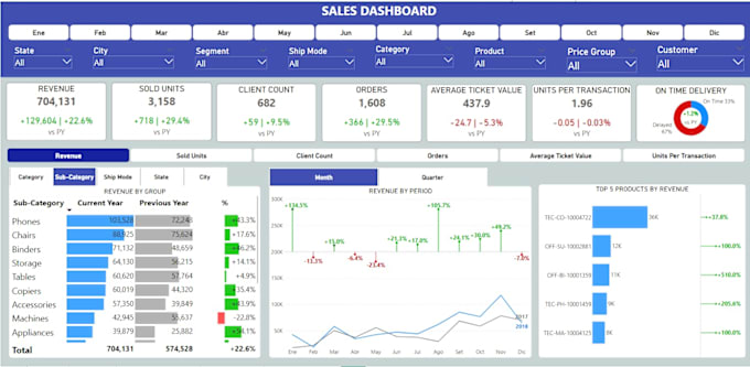 Bestseller - develop dashboards for strategic decision making