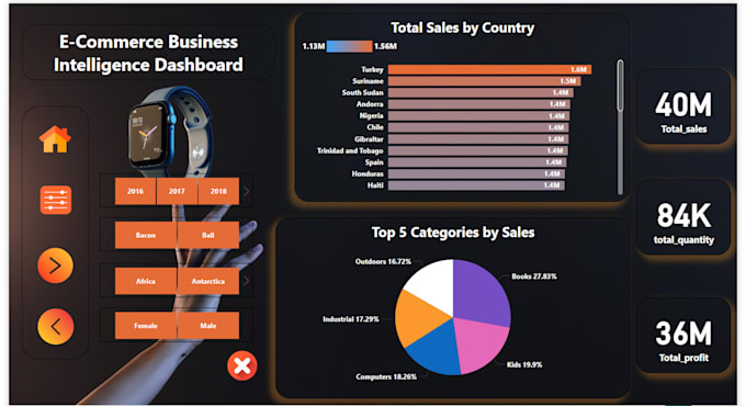 Bestseller - design power bi dashboard and data visualization