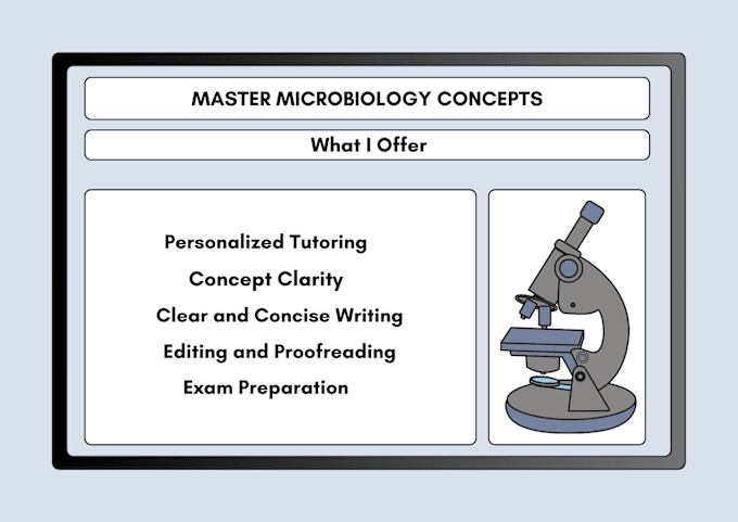 Gig Preview - Give you expert guidance and compelling content on microbiology