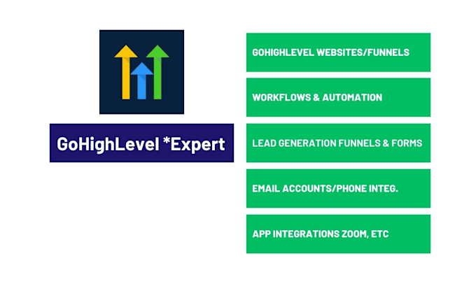 Gig Preview - Be your gohighlevel expert for all go high level tasks