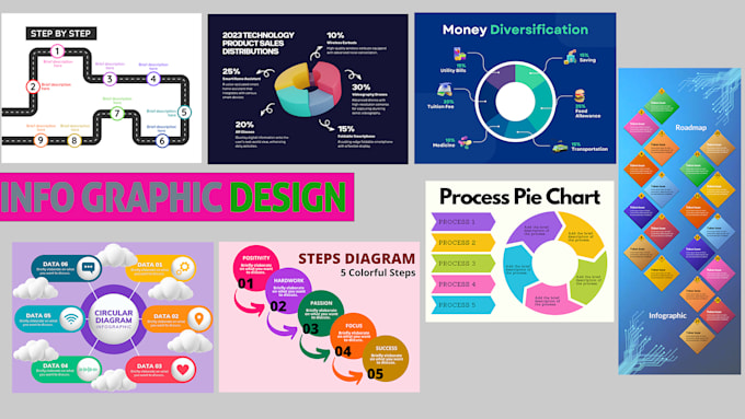 Gig Preview - Design infographic, flowchart, and a diagram within 24 hours