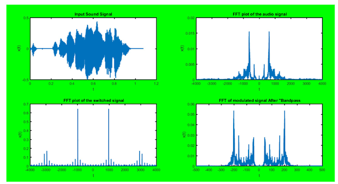 Gig Preview - Do matlab and simulink tasks of image and signal processing