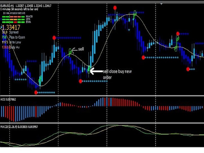 Bestseller - install forex trading bot, forex expert advisor, mt4 and mt5 in mql4 and mql5