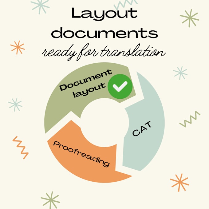 Gig Preview - Layout your documents for translation dtp