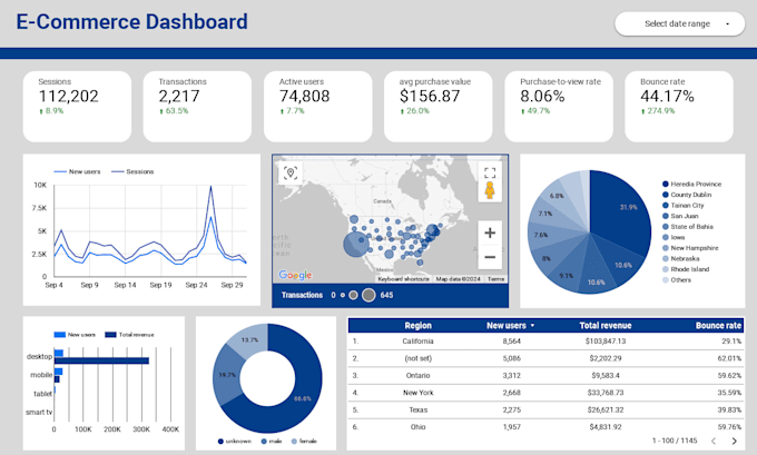 Gig Preview - Create google data studio, looker studio dashboard, report