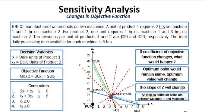 Gig Preview - Do operations research, linear programming and optimization tasks and projects