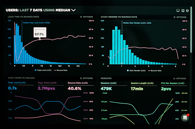 Gig Preview - Transform your data into actionable insight