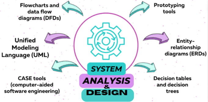 Gig Preview - Handle systems analysis and design for your software project