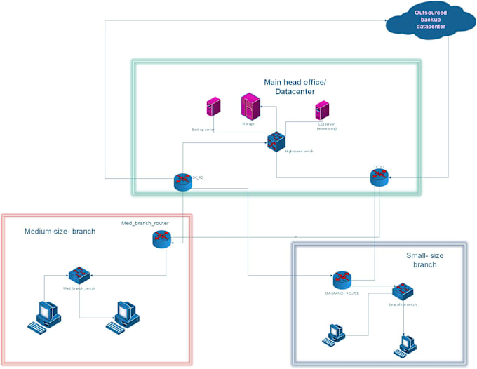 Gig Preview - Do cisco packet tracer lab and gns3 networking tasks