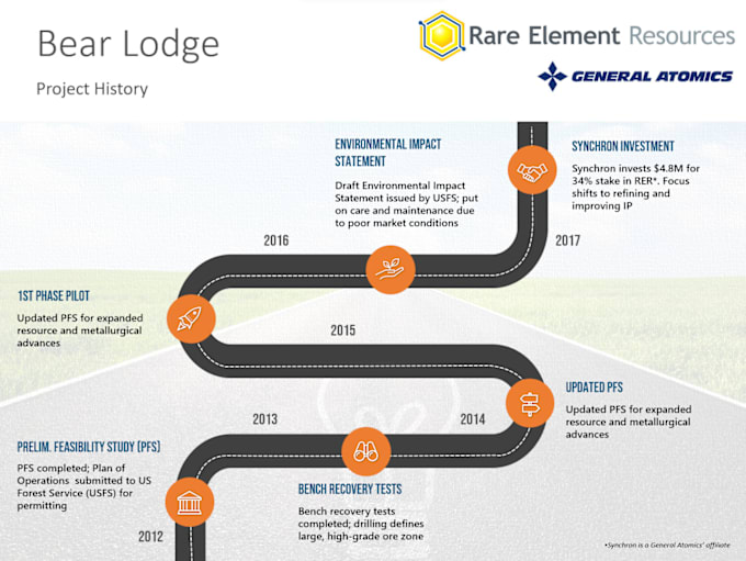 Gig Preview - Create customized  infographics with branding support