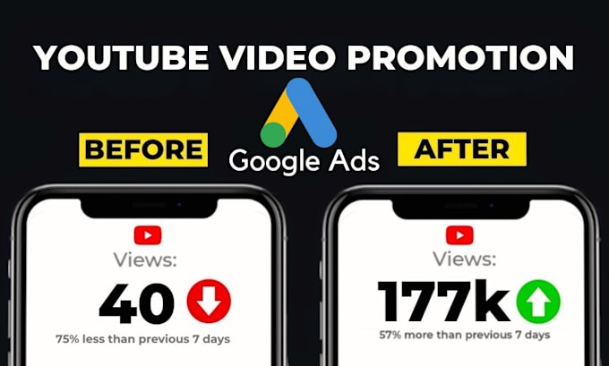 Gig Preview - Youtube video promotion use most organic method google adwords