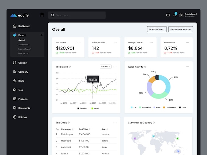 Gig Preview - Design UI UX for dashboard, CRM and saas admin panel, web app in figma