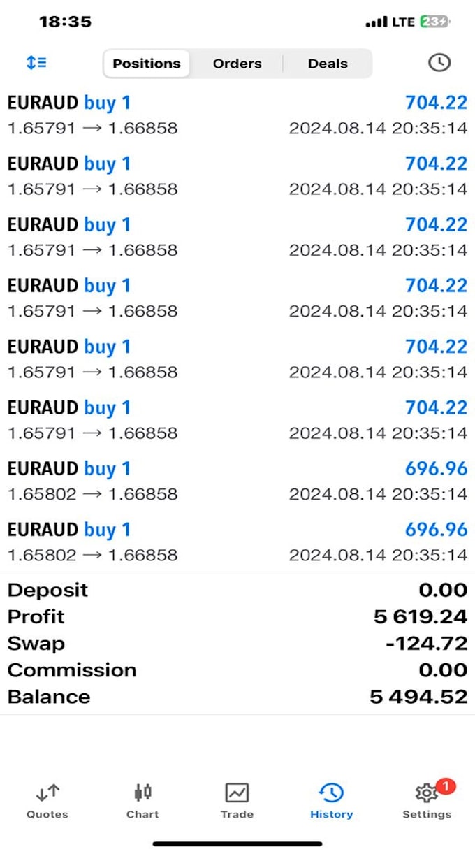 Gig Preview - Provide forex trading bot, forex bot, forex ea bot, forex eas, forex trading bot