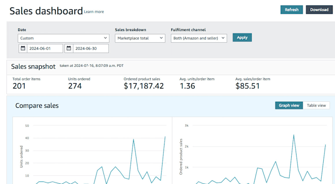 Gig Preview - Automate your amazon store, walmart to amazon dropshipping