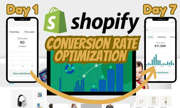 Gig Preview - Professional conversions rate optimization to increase your sales