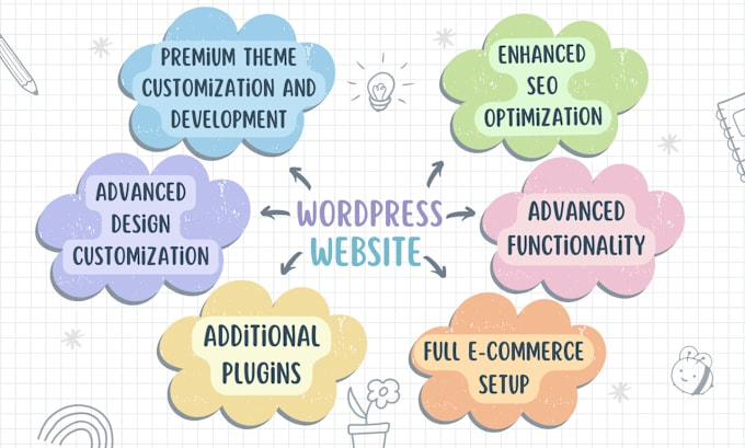 Gig Preview - Design, redesign, or revamp wordpress website and blog