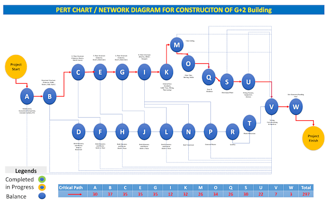 Gig Preview - Prepare network diagram for your construction project