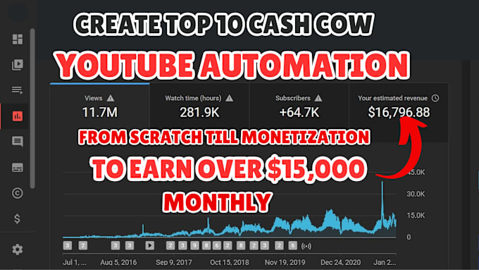 Gig Preview - Create top 10 cash cow faceless videos and youtube automation