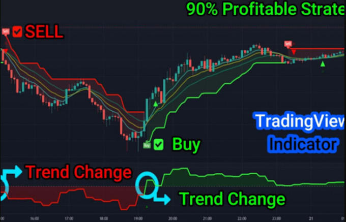 Bestseller - modify any trading strategy indica tor, tradingview in pinescript