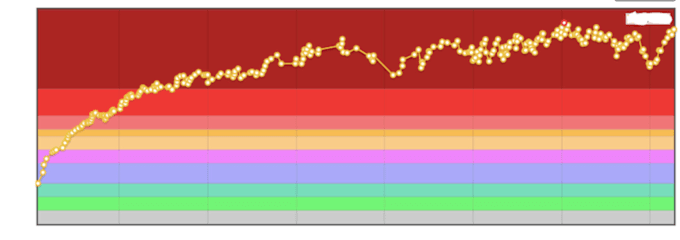 Gig Preview - Get you to the next rank in competitive programming as a master on codeforces