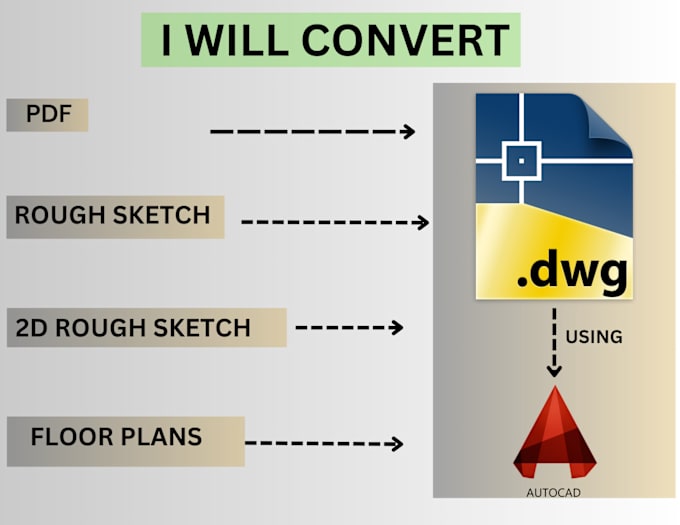 Gig Preview - Be your architect and draftsman for autocad 2d floor plan blueprint and plans