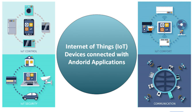 Gig Preview - Setup  bluetooth, ble, wifi, nfc and iot base application for android