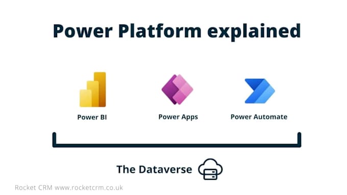 Gig Preview - Do expert powerapps development for your business needs