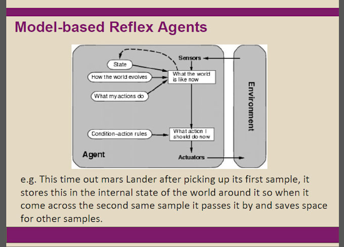 Gig Preview - Help you to write hard or soft assignments and reports and case studies