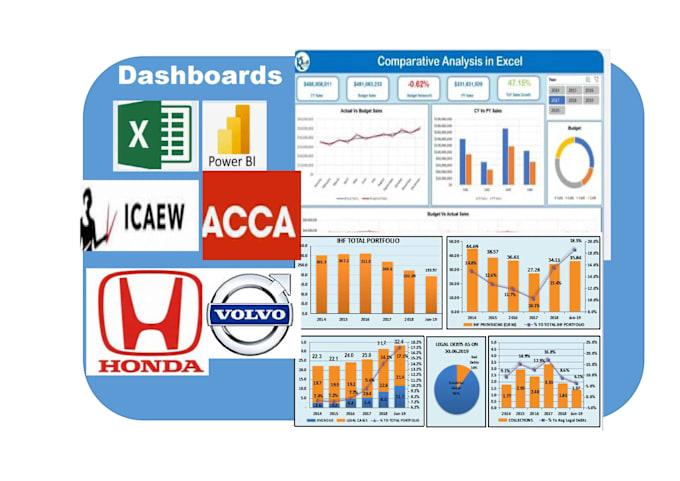 Gig Preview - Make excel dashboard and power bi dashboard sales dashboard HR finance dashboard