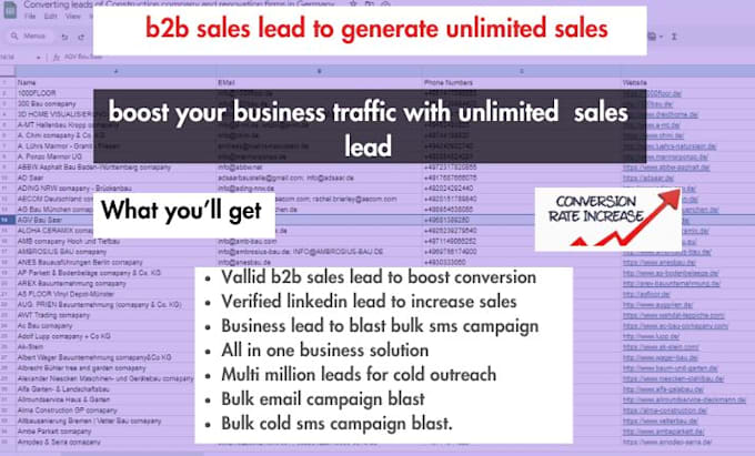 Gig Preview - Generate converting b2b sales lead valid linkedin prospect lead business lead