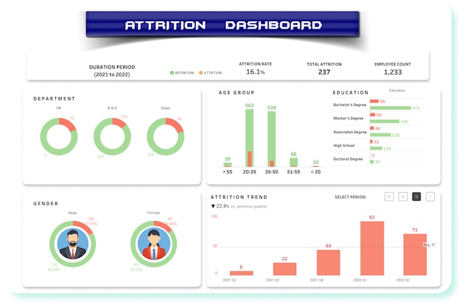 Bestseller - create a tableau dashboard tailored to your needs