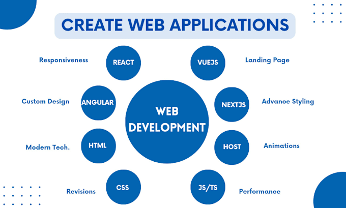 Gig Preview - Create web apps in angular, react, vue or nextjs