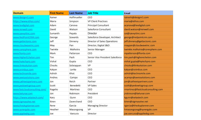 Gig Preview - Do linkedin recruiting, b2b lead sourcing, list building, and recruitment leads