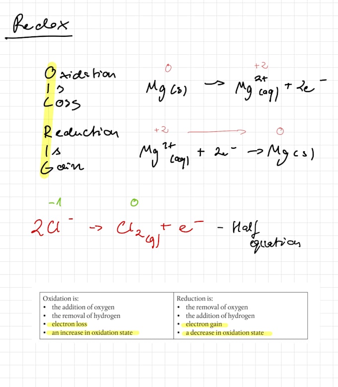 Gig Preview - Teach you ib chemistry and help with your internal assessment