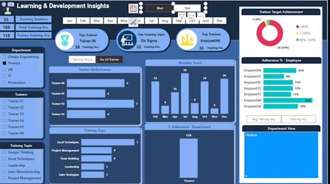 Bestseller - do data analysis  cleaning  viz  excel powerbi sql python