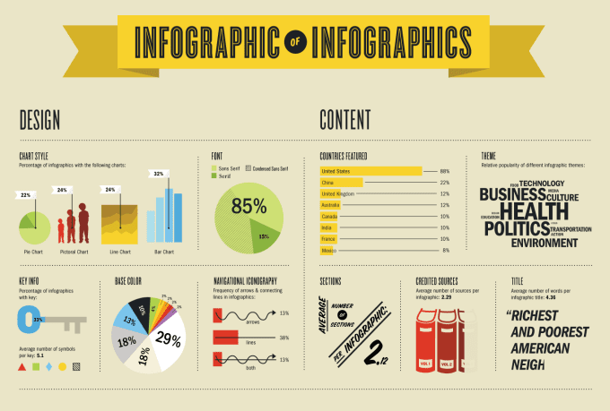 Gig Preview - Design beautiful and creative infographic