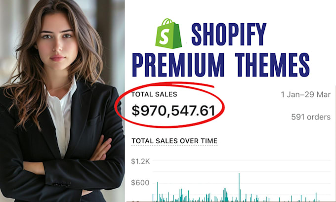 Gig Preview - Provide latest version shopify premium theme