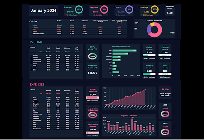 Gig Preview - Excel data analysis and cleaning, design excel dashboards