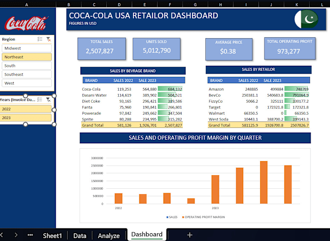 Gig Preview - Be your data analyst and create excel dashboards and charts