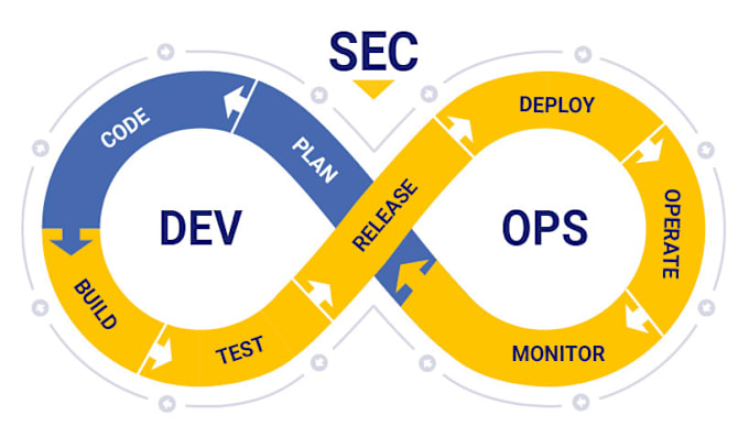 Gig Preview - Your experienced devsecops expert