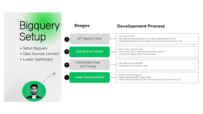 Gig Preview - Build dashboard and bigquery setup, gcp services